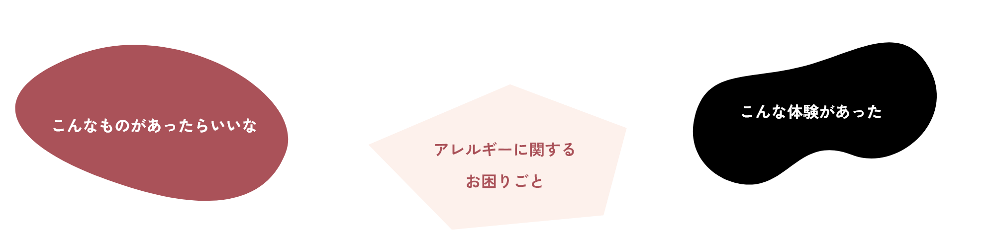 こんなものがあったらいいな アレルギーに関するお困りごと こんな体験があった