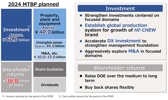 2024 MTBP planned