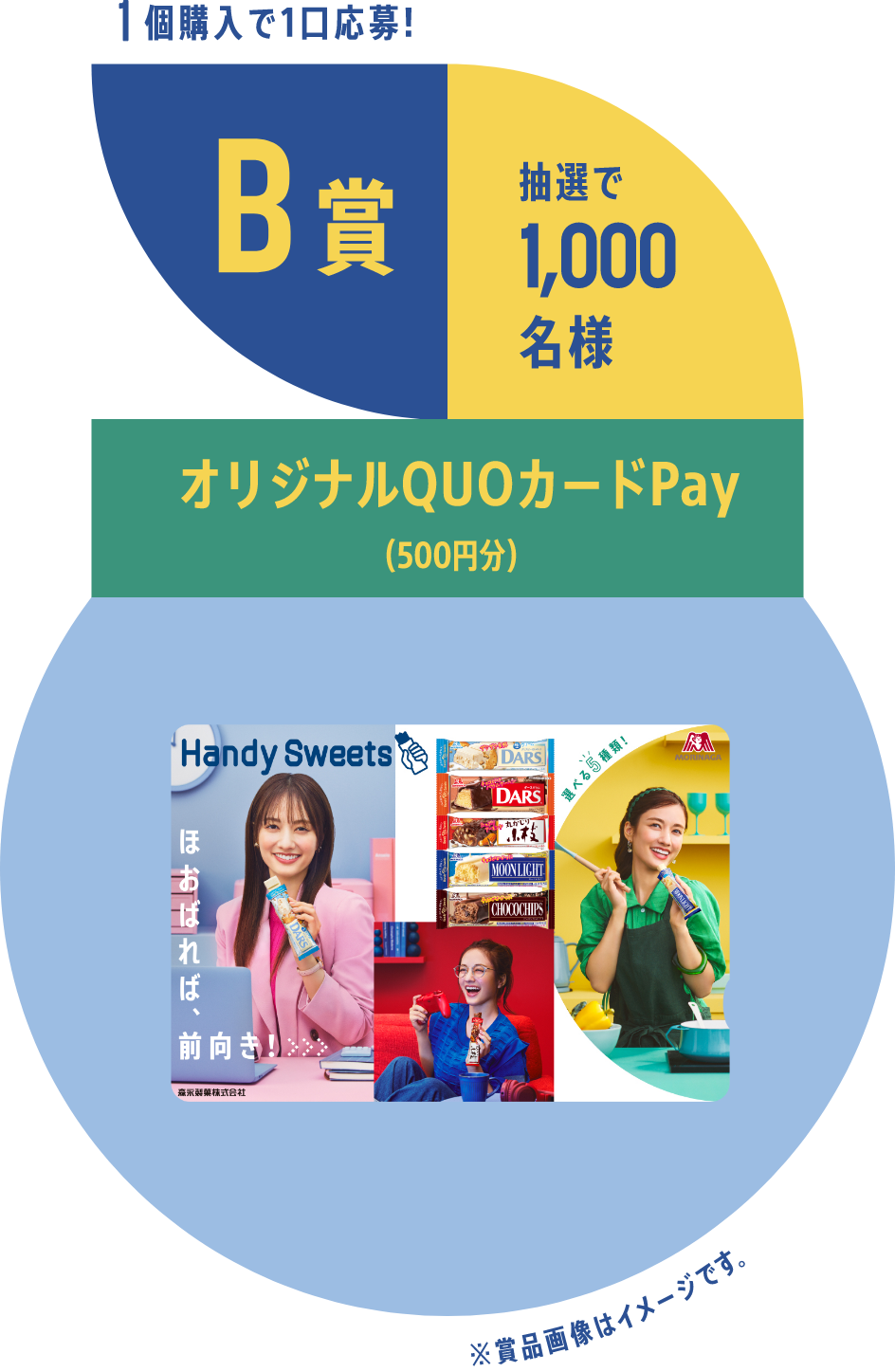 1個購入で1口応募! B賞 抽選で1,000名様 オリジナルQUOカードPay 賞品画像はイメージです。