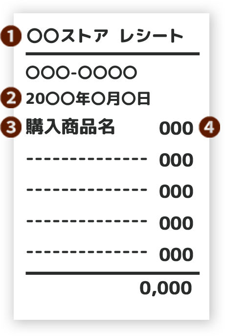 レシートの撮影方法